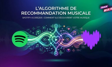Comment fonctionne l'algorithme de recommandation musicale ?